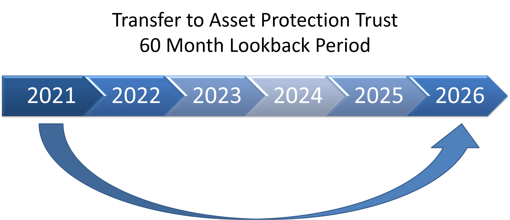 2021 medicaid lookback period